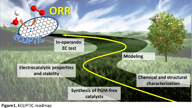 PNRR 2022 Bertani Fig. 1 ECLIPTIC roadmap